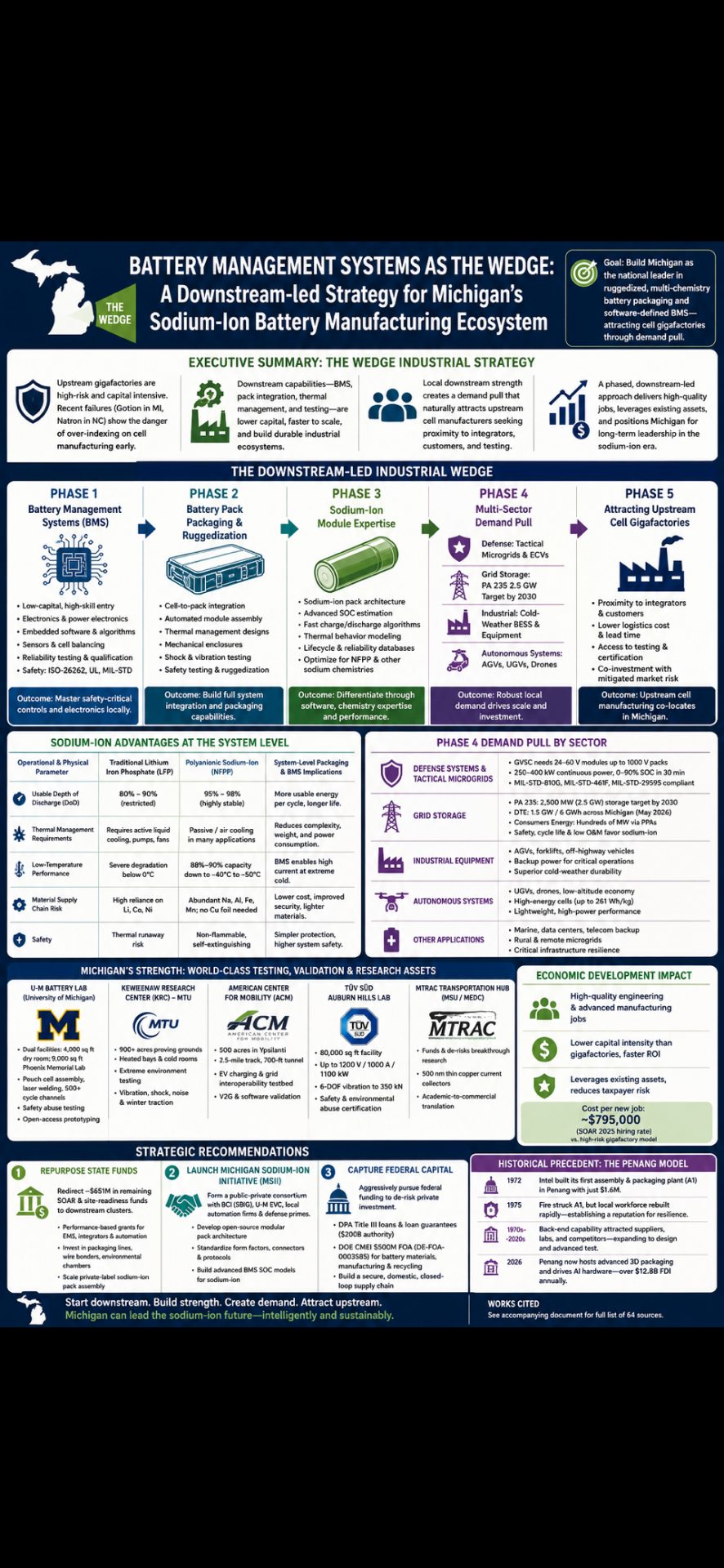 Battery Management Systems As The Wedge