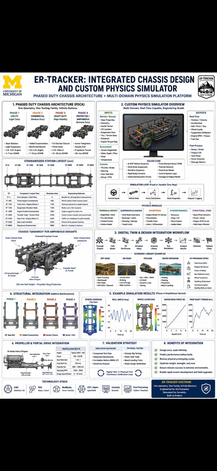 ER-Tracker: Integrated Chassis & Custom Physics Simulator