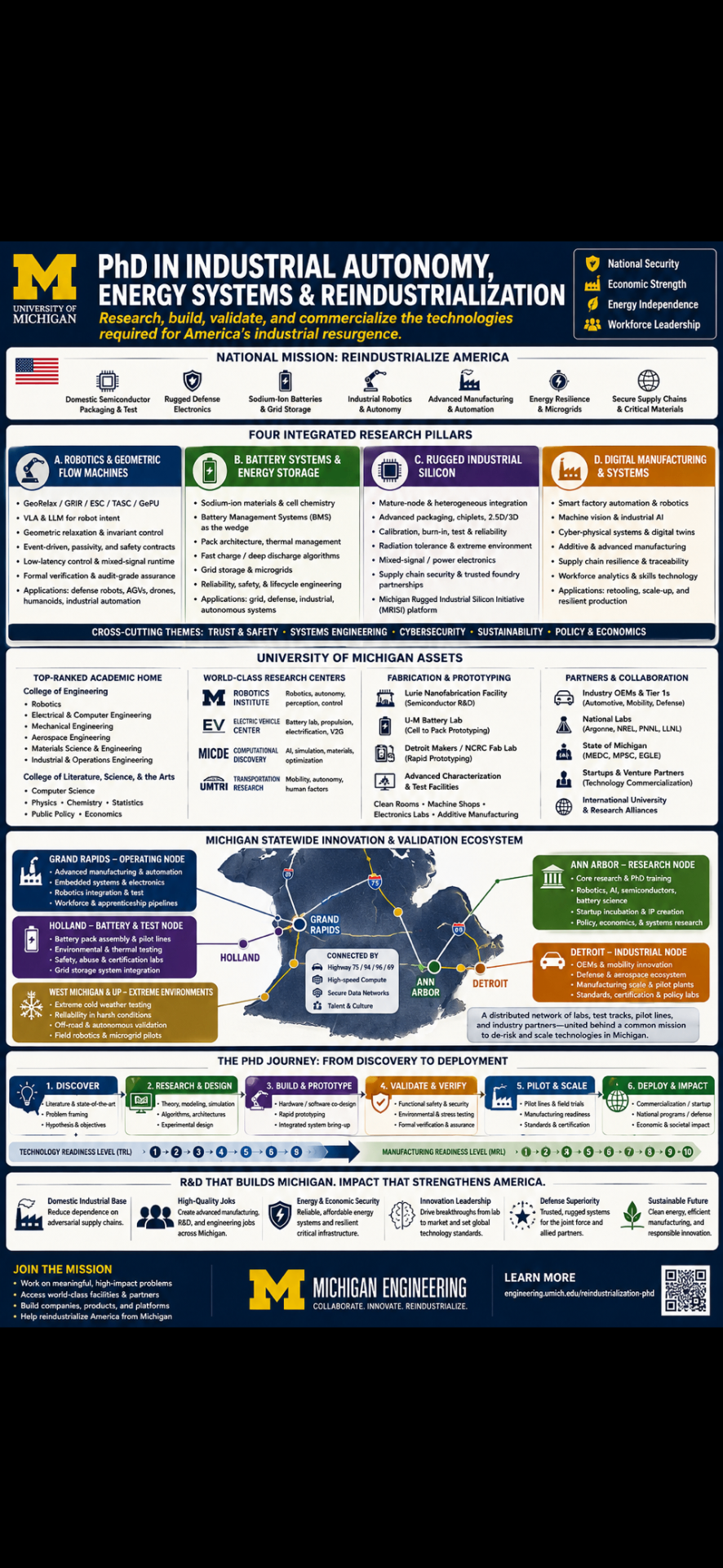 Industrial Autonomy, Energy Systems & Reindustrialization