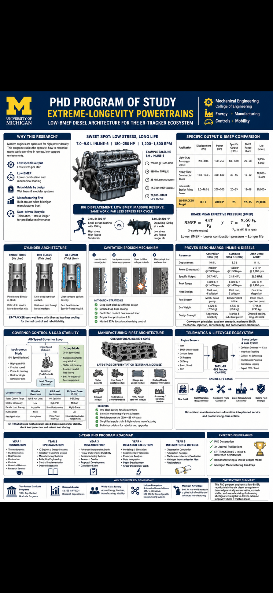 Extreme-Longevity Powertrains